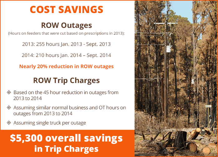 Right of Way cost savings, row outages, hours on feeder's that were cut based on prescriptions in 2013.